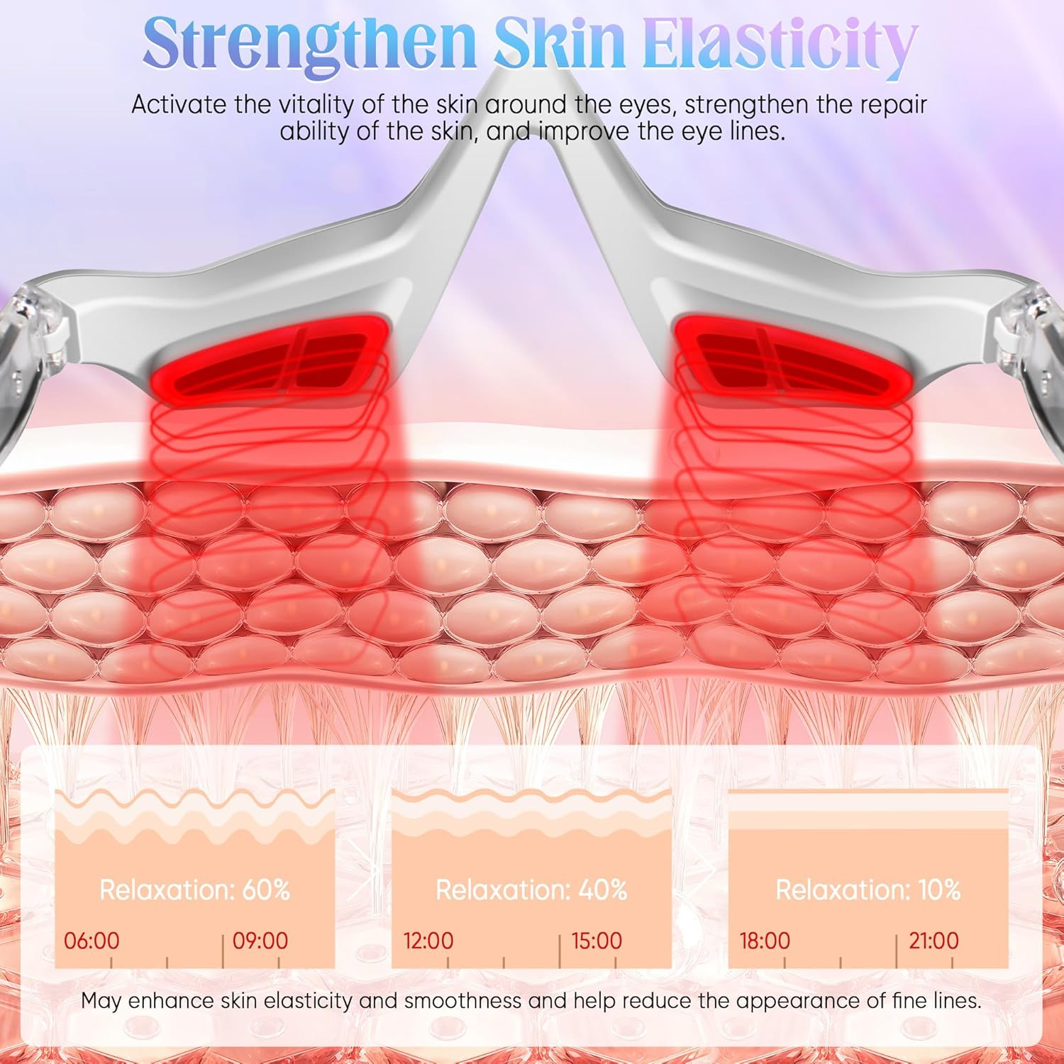 EMS Microcurrent Red Light Eye - Lifted Nutrition & Fitness Reviews review and price